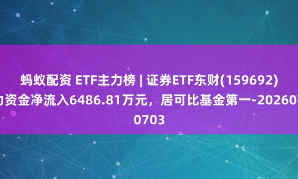 蚂蚁配资 ETF主力榜 | 证券ETF东财(159692)主力资金净流入6486.81万元，居可比基金第一-20260703